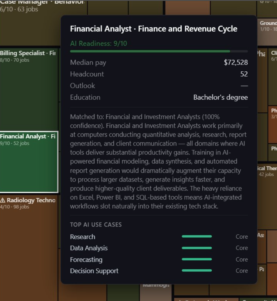 Talvio role tooltip — Financial Analyst, AI Readiness 9/10, use cases: Research, Data Analysis, Forecasting, Decision Support